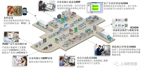 【智能工厂】上海东富龙生物制药系统装备智能工厂